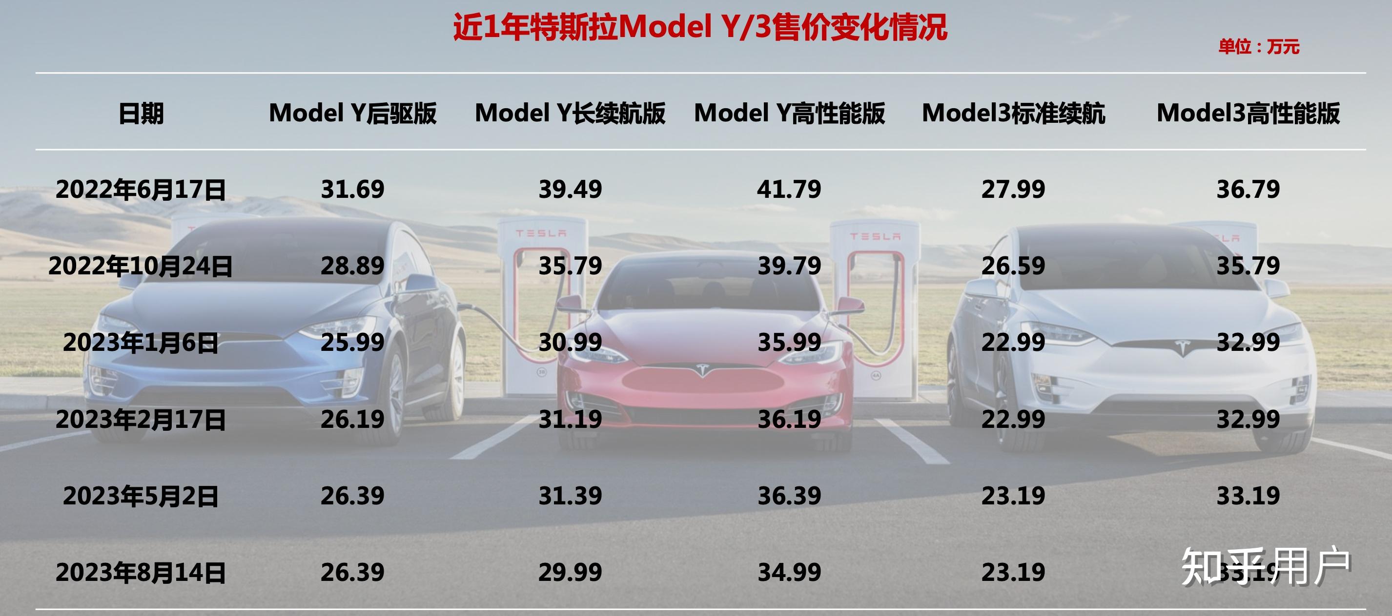 特斯拉最新行情引領智能出行新時代，電動浪潮掀起波瀾！