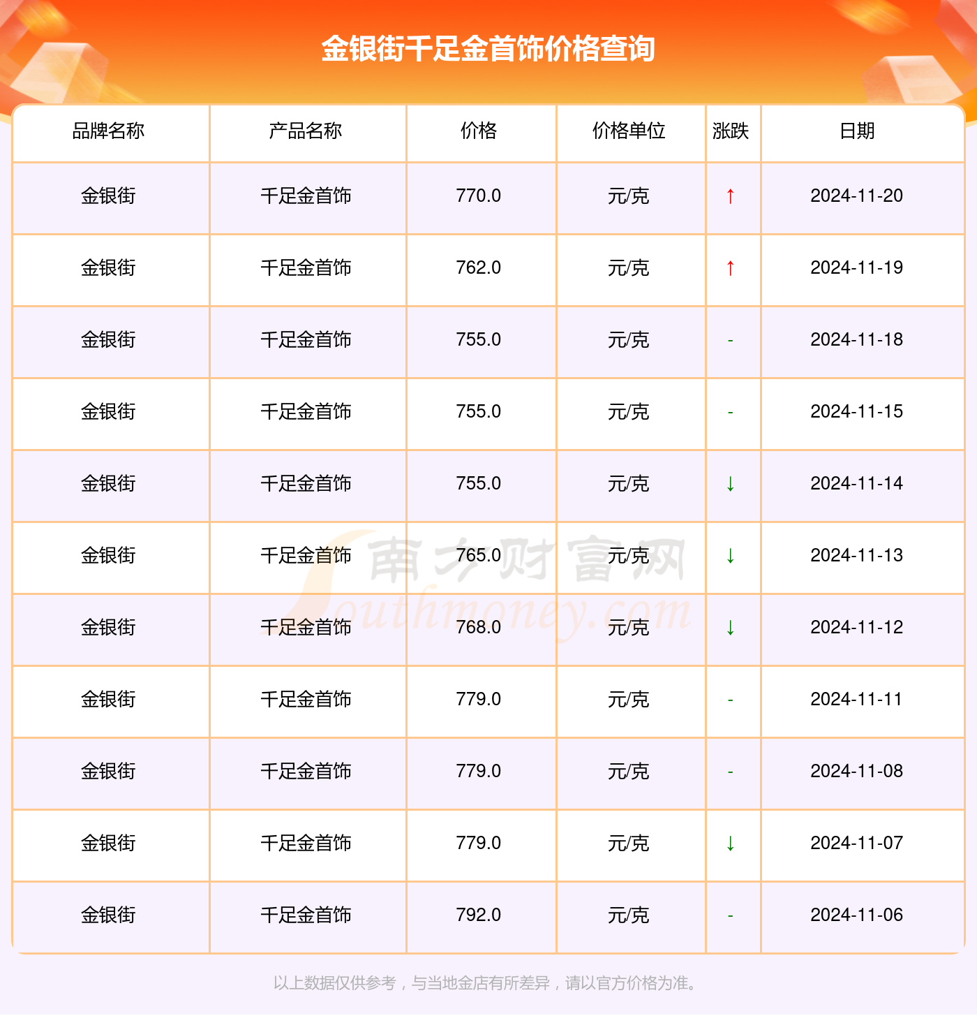 解讀千足金魅力，走進黃金的世界最新指南