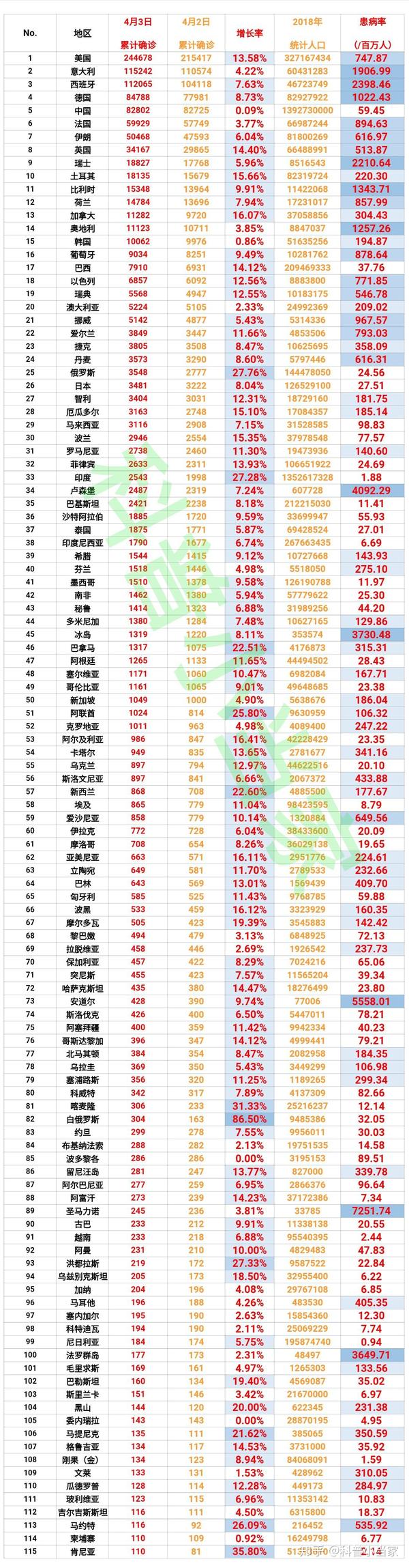 肺炎最新表格，日常更新與溫馨生活的交匯點(diǎn)