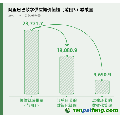 碳時代，最新叫法背后的探索背景、重大事件與重要地位