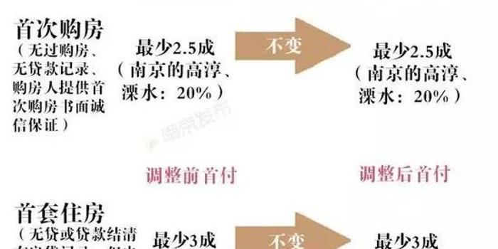 首付比例最新，家的溫馨與友情的深度權(quán)衡之道