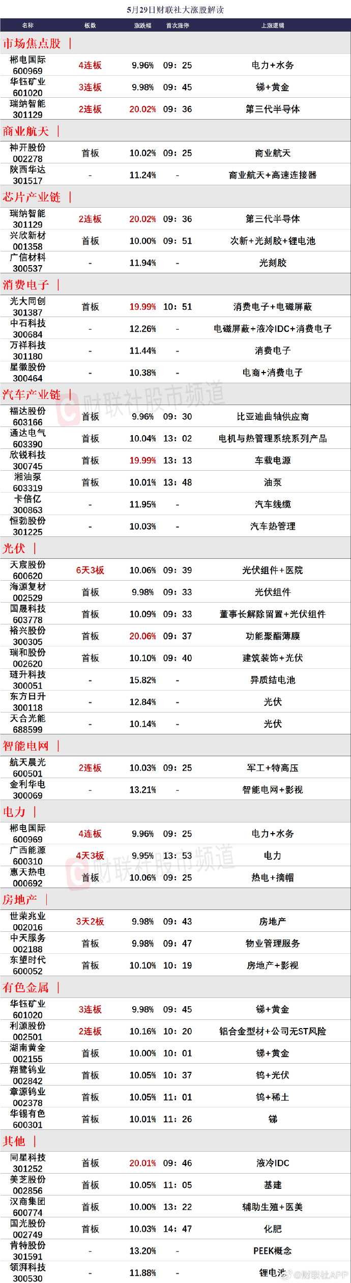 洞悉市場(chǎng)趨勢(shì)，把握投資機(jī)會(huì)，最新65-01行情解析