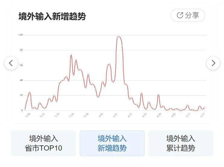 疫情動(dòng)態(tài)圖片下的日常小確幸，一張圖溫暖傳遞故事