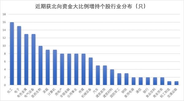 北向最新持股比例，自然美景的心靈之旅探索
