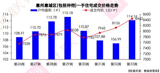 惠陽最新房價(jià)走勢探秘，巷弄深處的驚喜與樓市動態(tài)分析