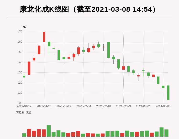 但斌2025最新持股揭秘，探索至2025年的投資藍(lán)圖