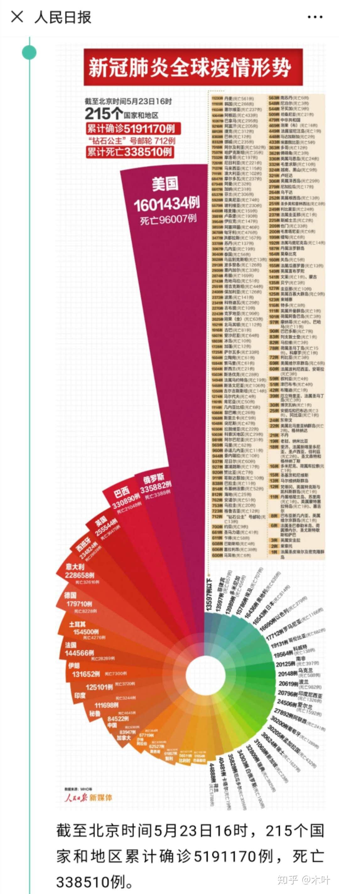 中國最新疫情報告更新，最新疫情動態(tài)及數(shù)據(jù)概覽