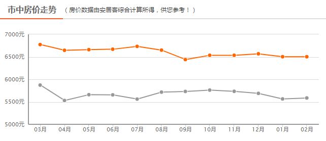 四線房價最新動態(tài)，背景、事件、影響與地位分析