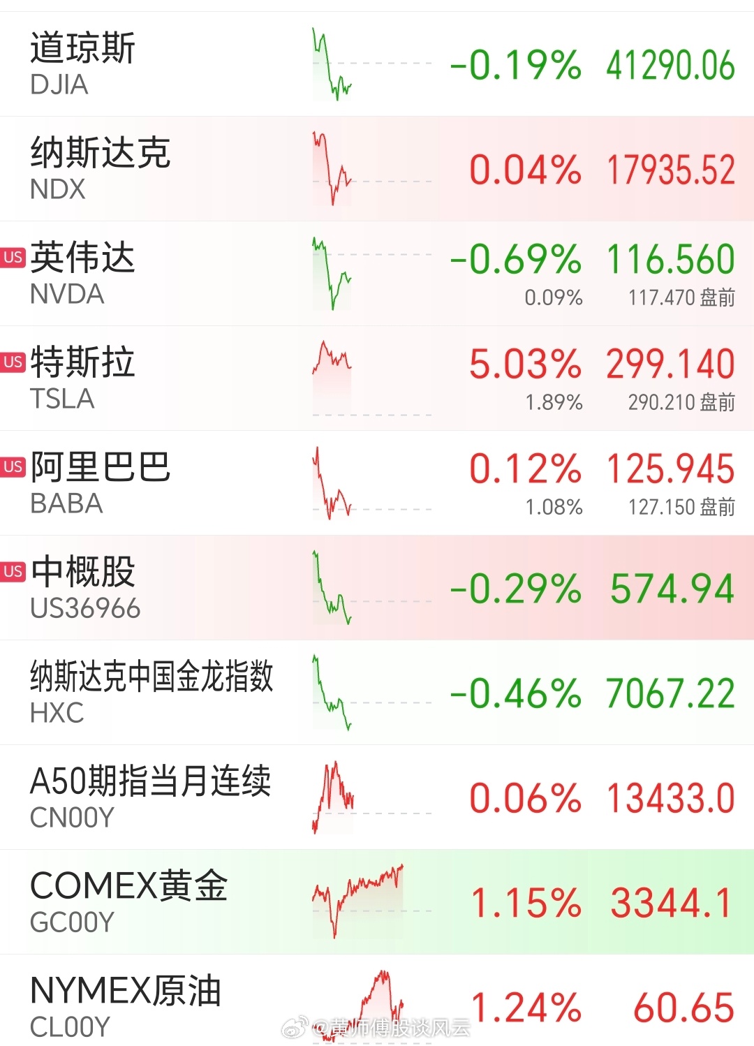 昨夜美股行情深度解析，市場走勢觀點(diǎn)碰撞與行情回顧