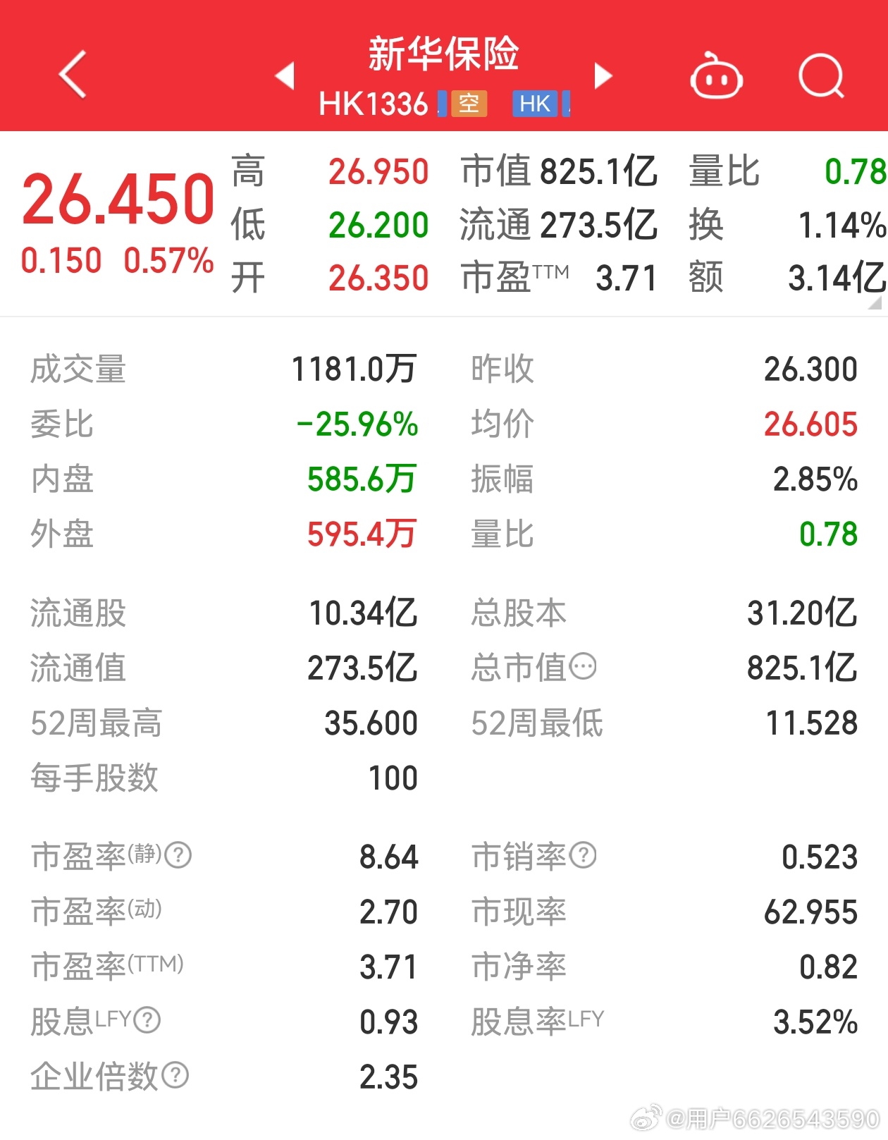 新華保險股票最新行情，科技重塑保險業(yè)，未來觸手可及
