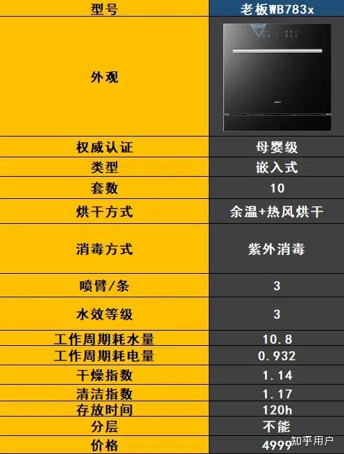 最新洗碗機技術(shù)解決家庭清潔難題，輕松打造潔凈家園