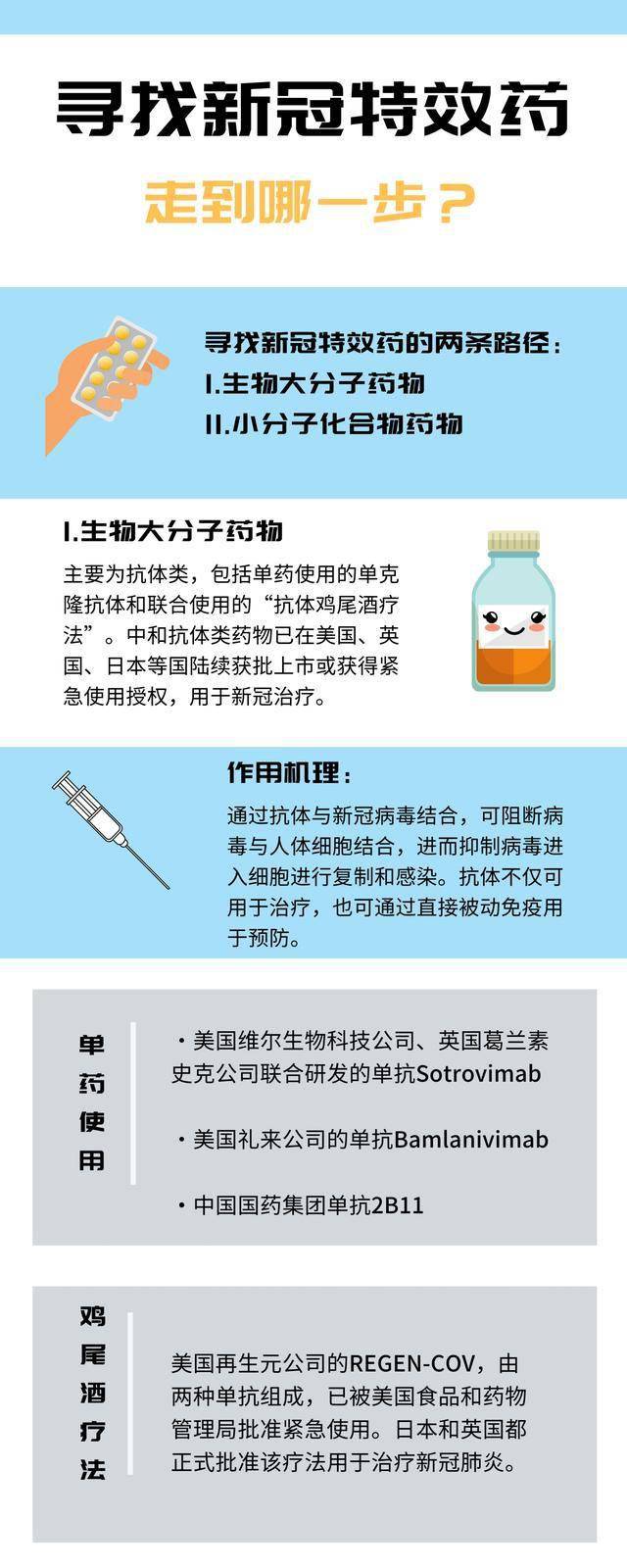 最新特效藥，療效與爭(zhēng)議探討