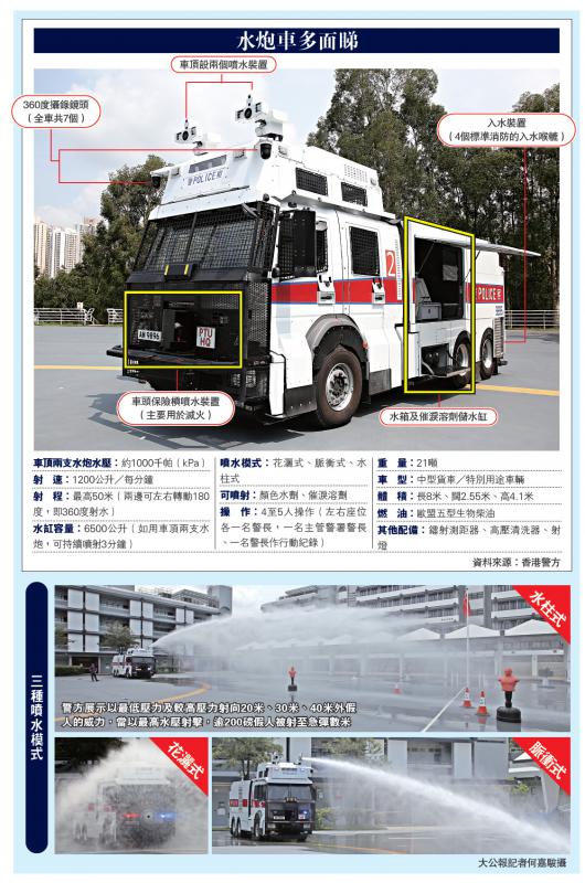 港警最新裝備，旅行利器，探索自然美景的必備工具