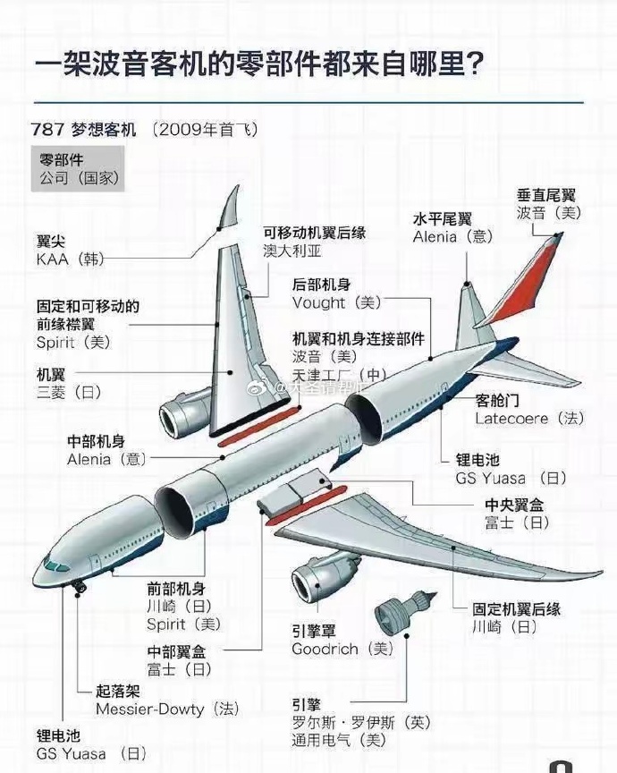 時代之翼的輝煌，最新版飛機(jī)展翅高飛