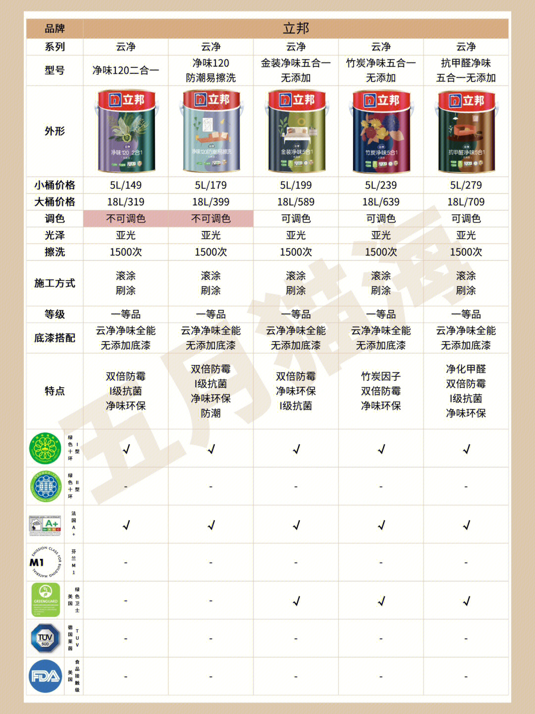 立邦最新乳膠漆，時(shí)代革新先鋒，墻面美化之選