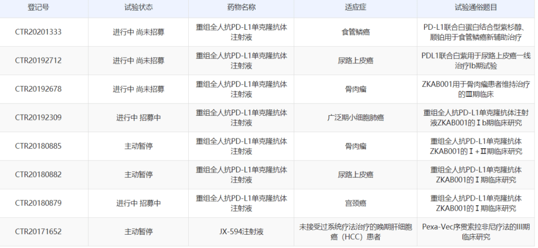 宮頸癌最新分期，科技重塑診療體驗(yàn)之路