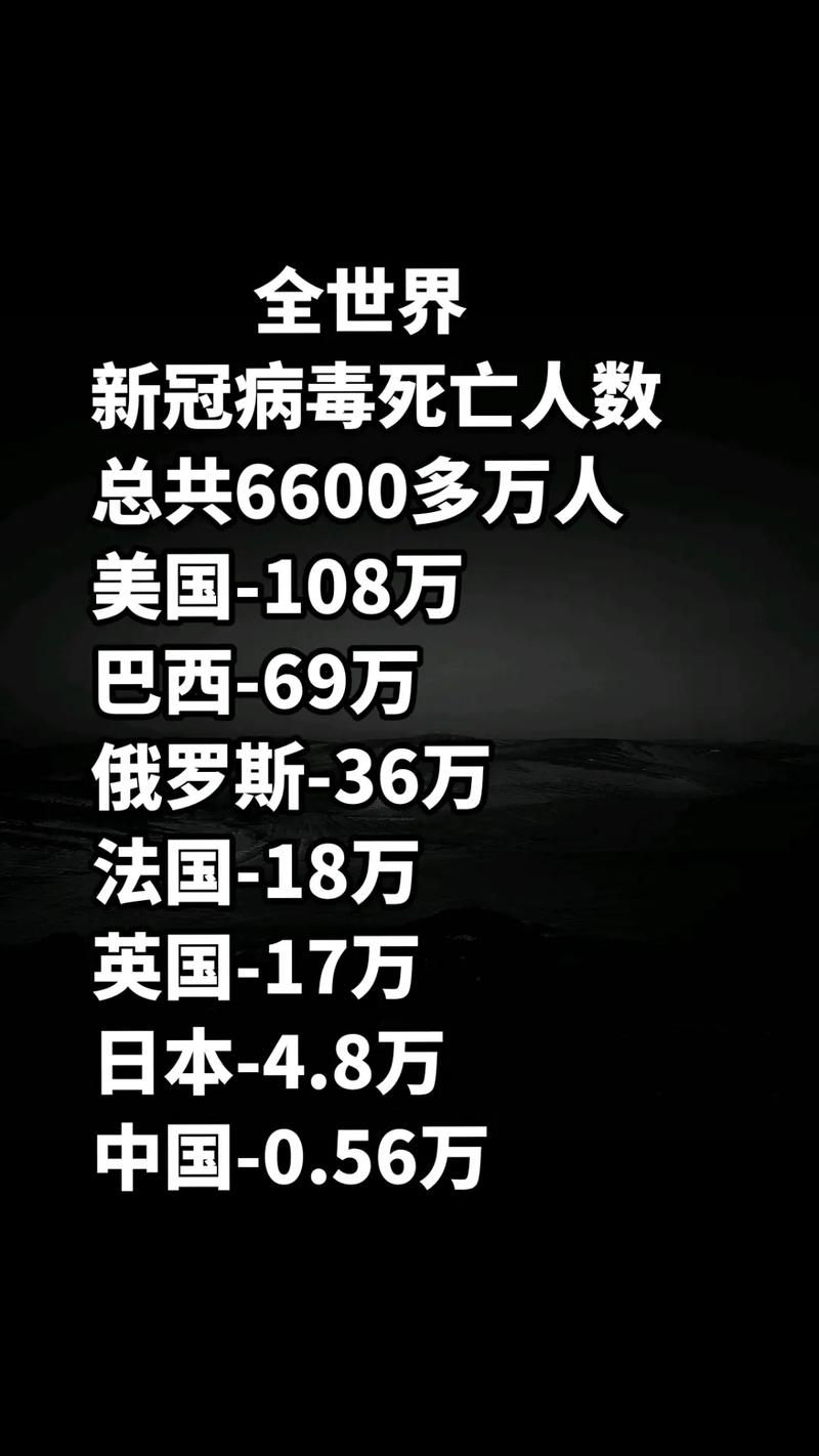 全球最新疫情動態(tài)，疫情現(xiàn)狀究竟如何？