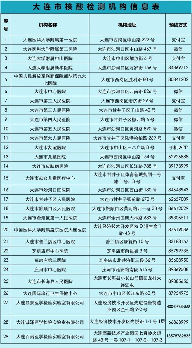 大連今日疫情最新動(dòng)態(tài)，溫馨日常在行動(dòng)